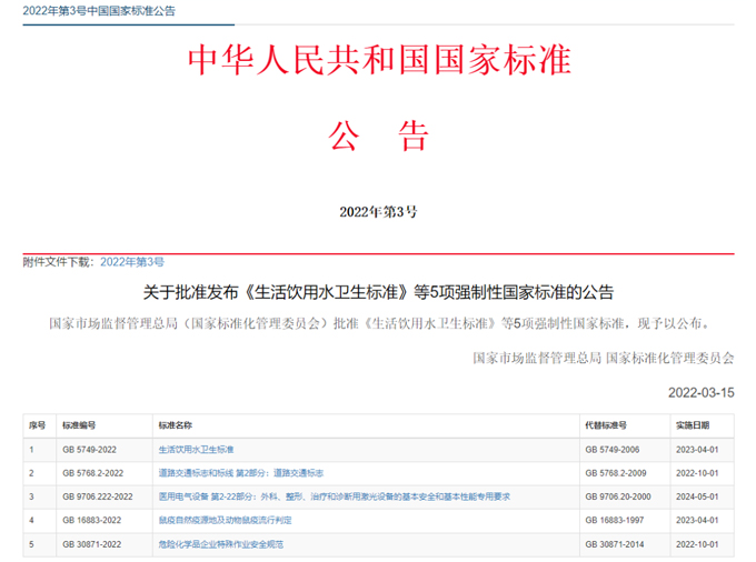 最新《生活飲用水衛(wèi)生標(biāo)準(zhǔn)》（GB5749-2022）公布，關(guān)注點(diǎn)有哪些？